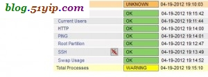 nagios 安装成功