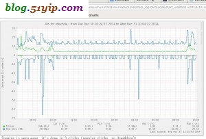 munin cgi 动态生成图片