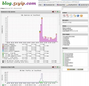 nagios mysql