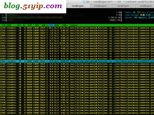 cloudera manager占资源挺多