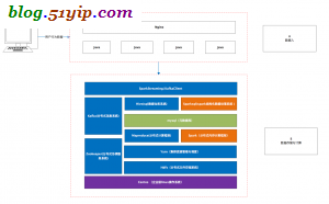 hadoop 原生架构方案一