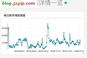 hadoop每天数据增量